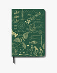 Undated Yearly Productivity Planner - Green