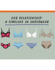 Underwear Timeline Truths Card