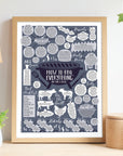 Personalised How To BBQ Everything Print