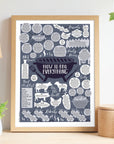 How To BBQ Everything Print