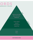 Oxfordshire Fragrance Oil