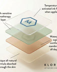 Menopause Balance Patches