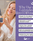 Eco Bath London French Lavender Reed Diffuser - Luxurious Home Fragrance with Natural Essential French Lavender Oil, 100ml (3.38 Fl.Oz)