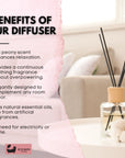 Eco Bath London Peony Reed Diffuser - Beautiful Bouquet of Peonies Fragrance, Intensive, Fresh & Long Lasting Room Diffuser, 100ml (3.38 Fl.Oz)