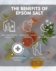Eco Bath London Muscle and Joint Epsom Salt Bath Soak - Tube