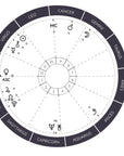 Personalized Natal Birth Chart