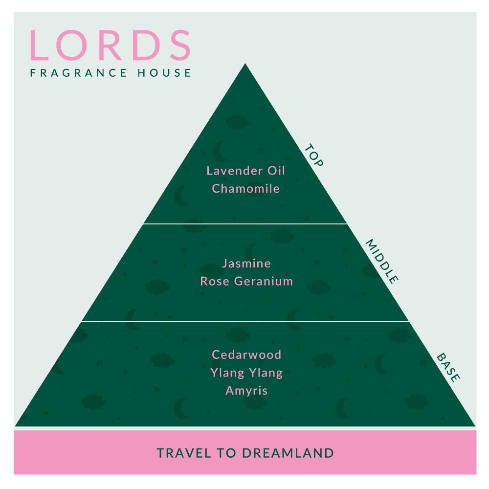 Travel to Dreamland Pillow Spray
