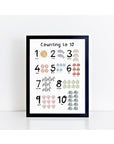 Counting to 10 Print