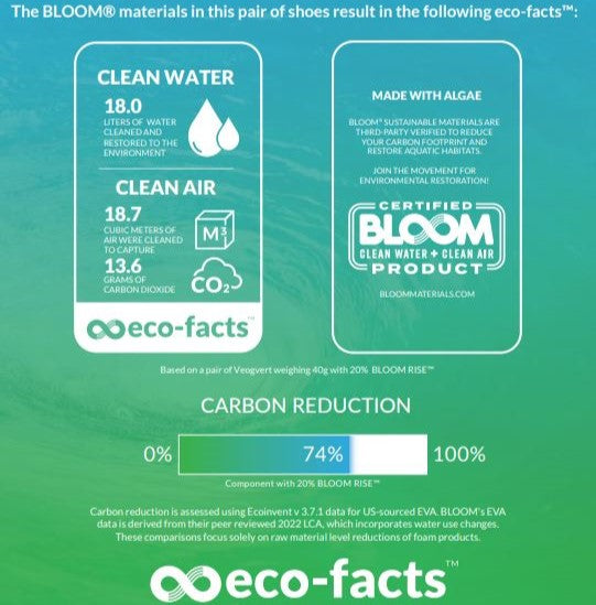 Vegovert Flip Flops Women's Black