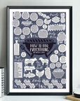 Personalised How To BBQ Everything Print