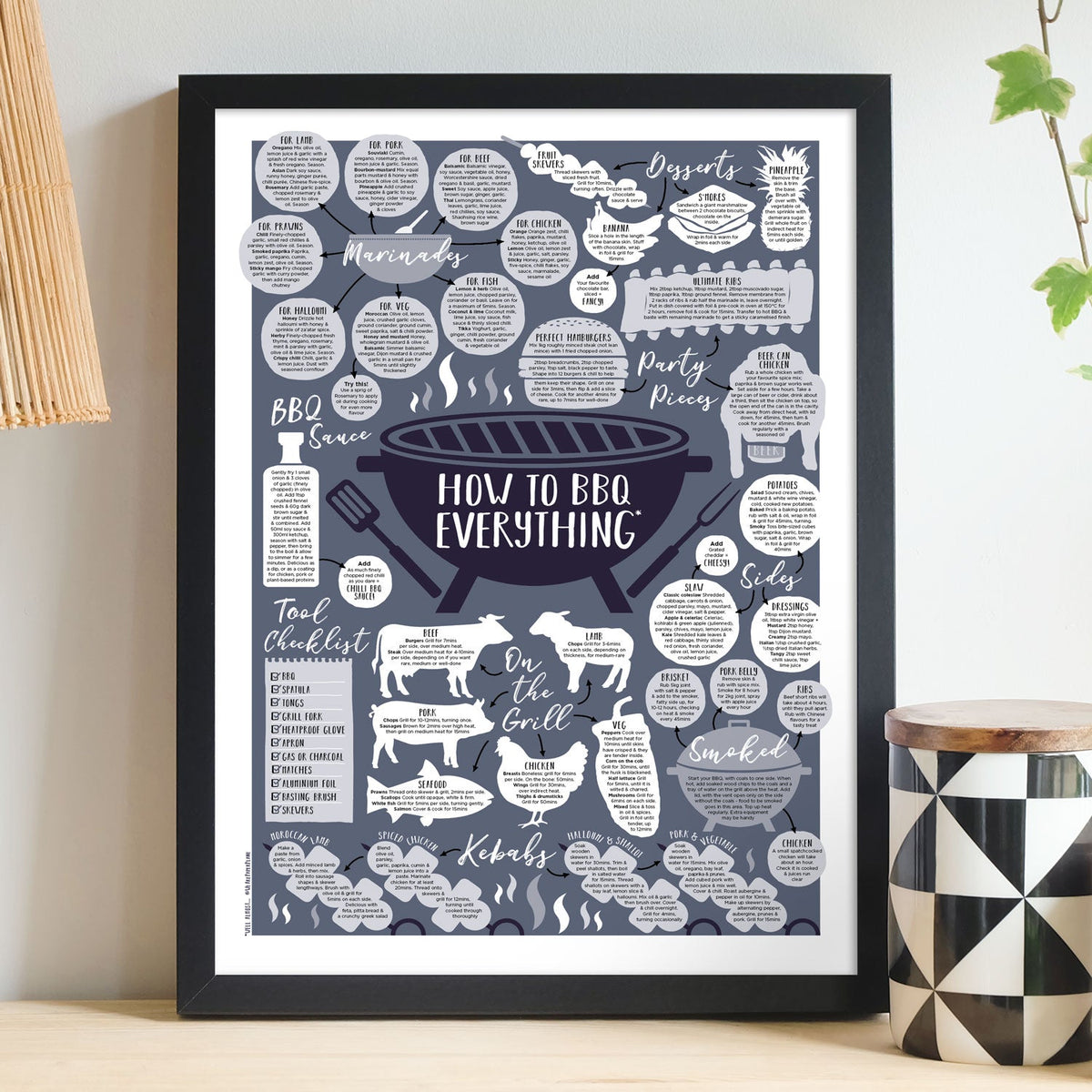 How To BBQ Everything Print