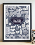 How To BBQ Everything Print