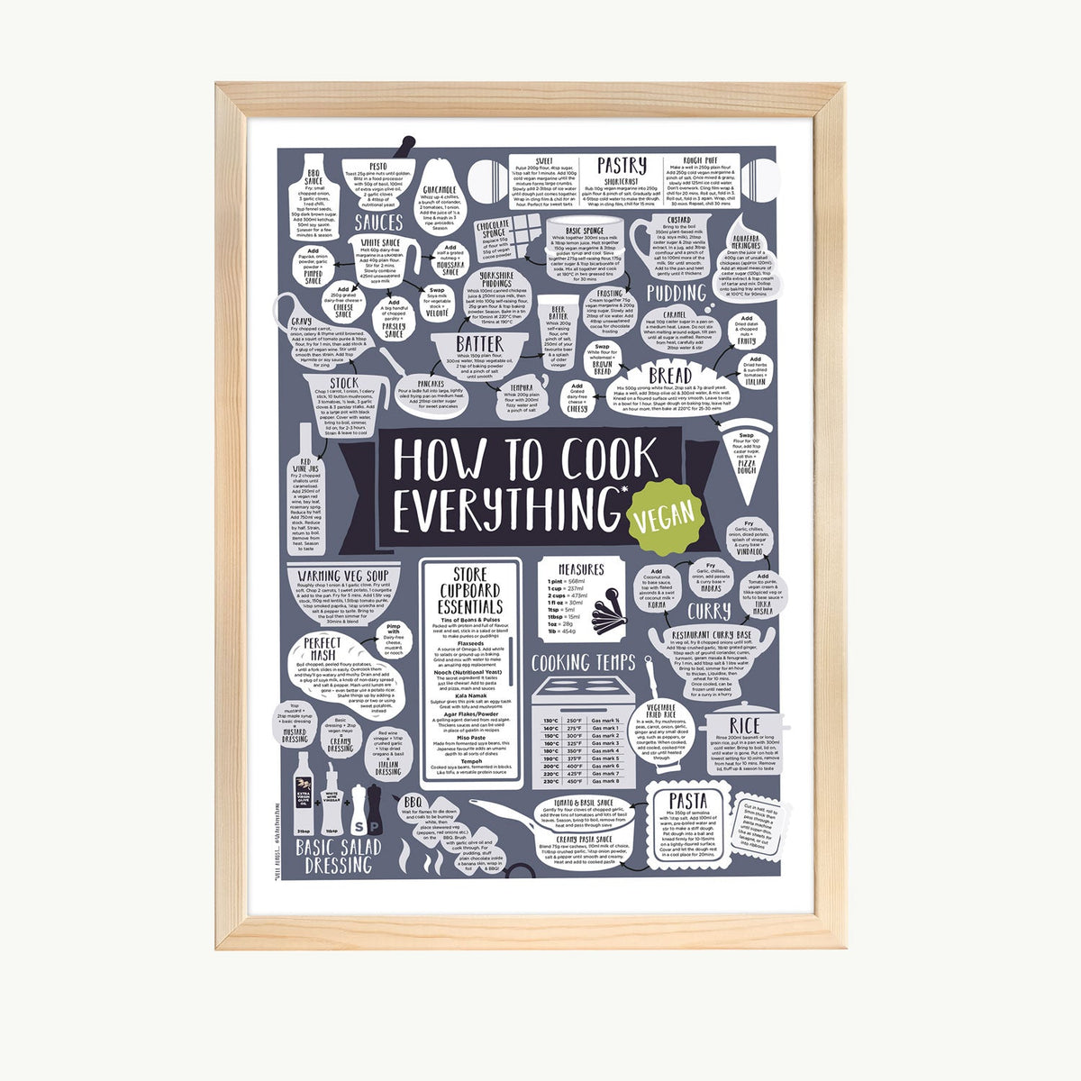 How To Cook Everything Vegan Print