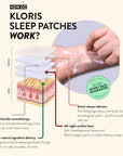 Sleep Time Patches