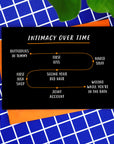 Intimacy Over Time Card