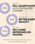 Sleep Patches 6 Night Travel Pack