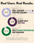Sleep Time Patches