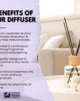 Eco Bath London French Lavender Reed Diffuser - Luxurious Home Fragrance with Natural Essential French Lavender Oil, 100ml (3.38 Fl.Oz)