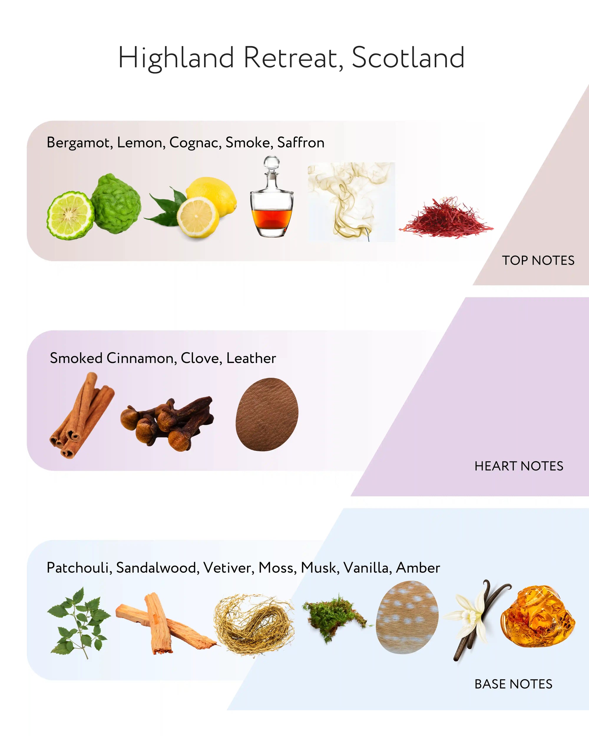 Highland Retreat, Scotland Candle, 300g