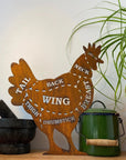 Butchers chicken Sign Wall Art