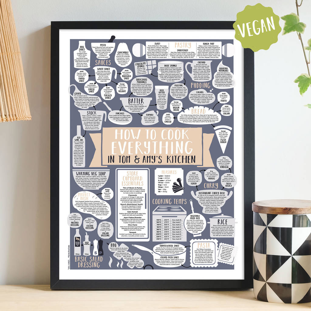Personalised How To Cook Everything Vegan Print