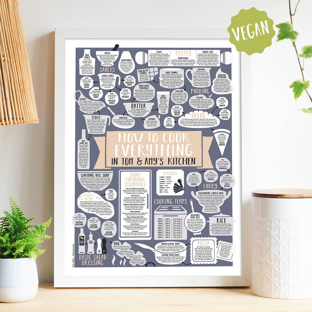 Personalised How To Cook Everything Vegetarian Print