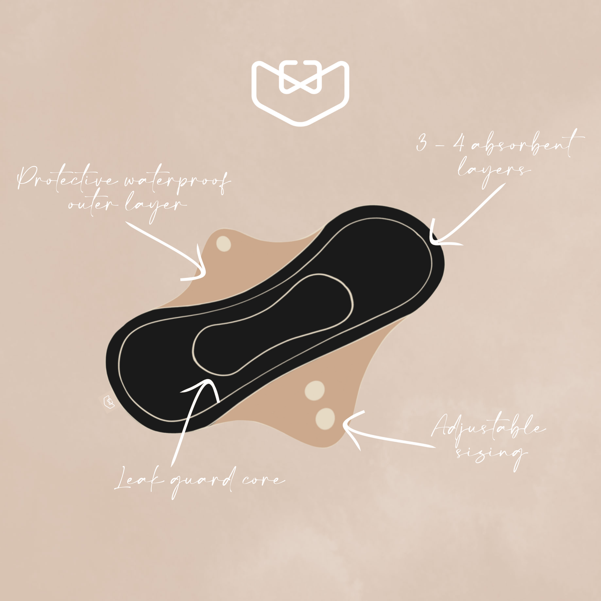 Reusable Period Pads
