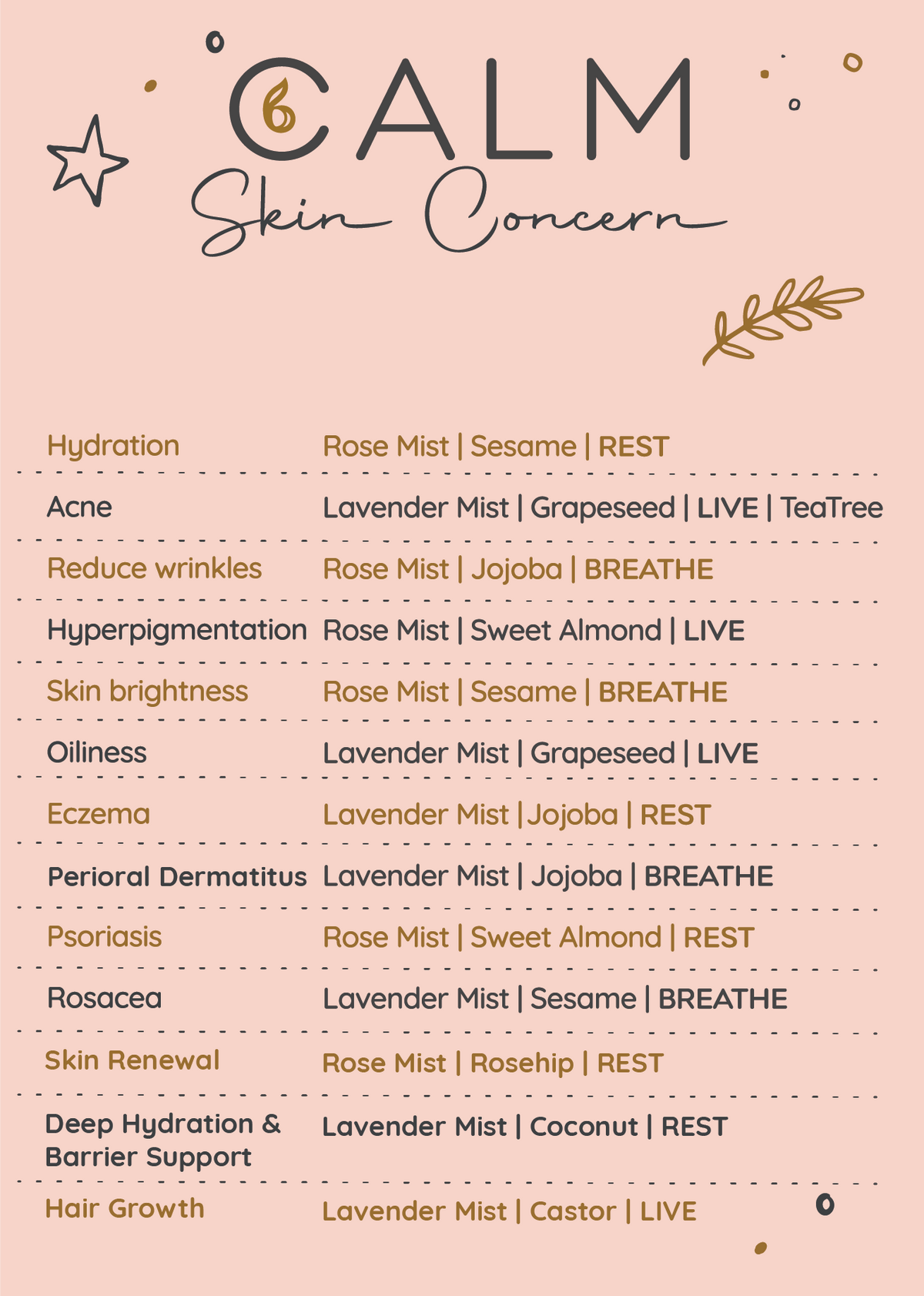 Personalised Face Care Set 30ml – Choose Your Carrier Oil, Mist &amp; Essential Oil Blend for Skincare &amp; Glow